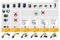 SpeedBox 1.1 pro Bosch (Smart System)