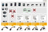 SpeedBox 3.0 pro Bosch