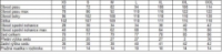 kalhoty dlouhé unisex HAVEN RAINBRAIN LONG černo/zelené