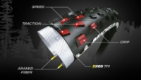 plášť MICHELIN FORCE XC TS TLR 27,5"x2.25/57-584 PL kevlar